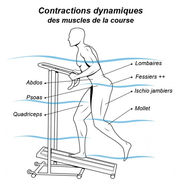 Avantages du tapis de course aquatique -